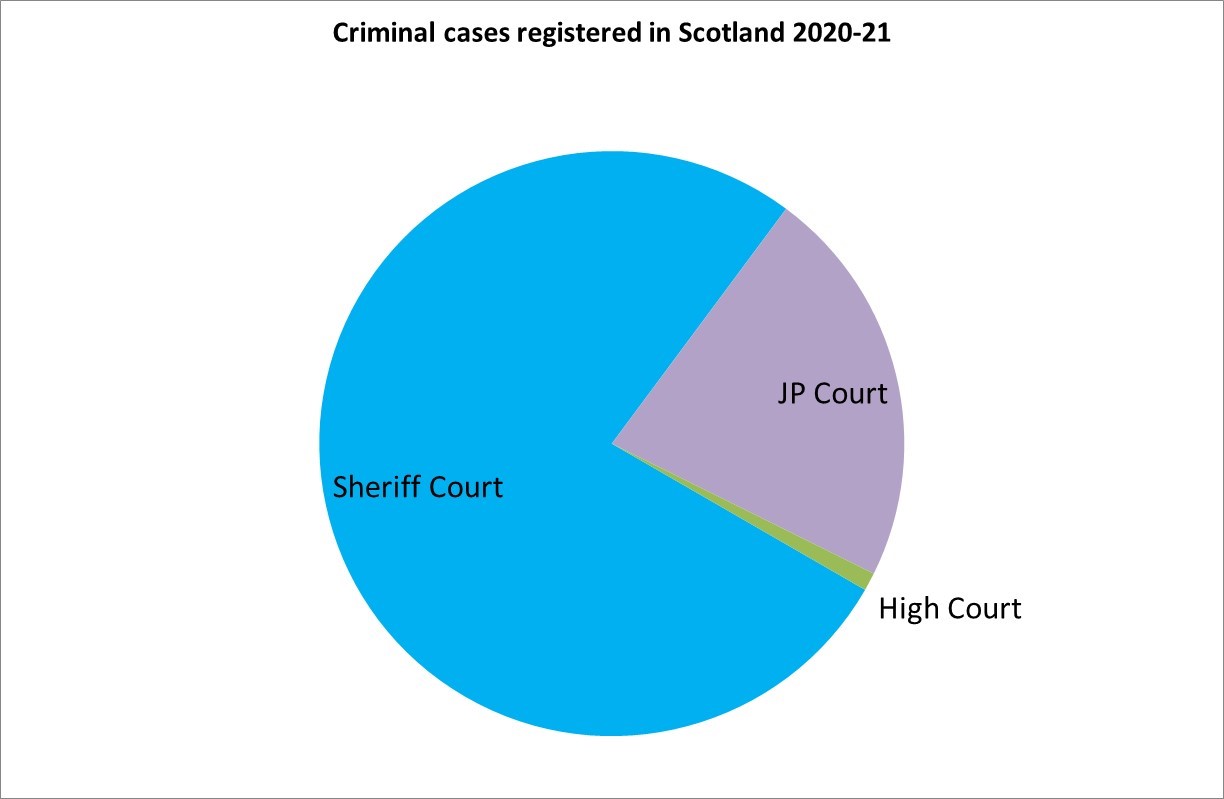 Criminal_Cases_Registered