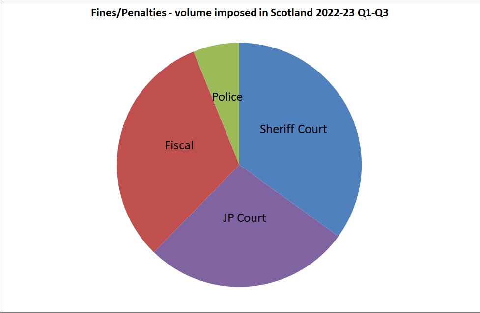 Fines_Penalties_Imposed
