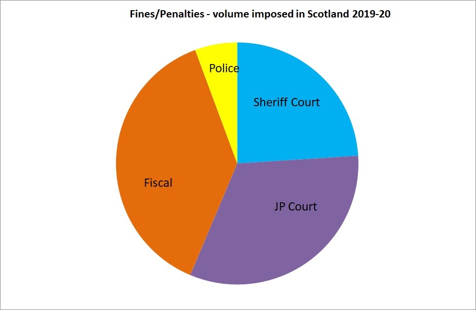 Fines_Penalties_Imposed